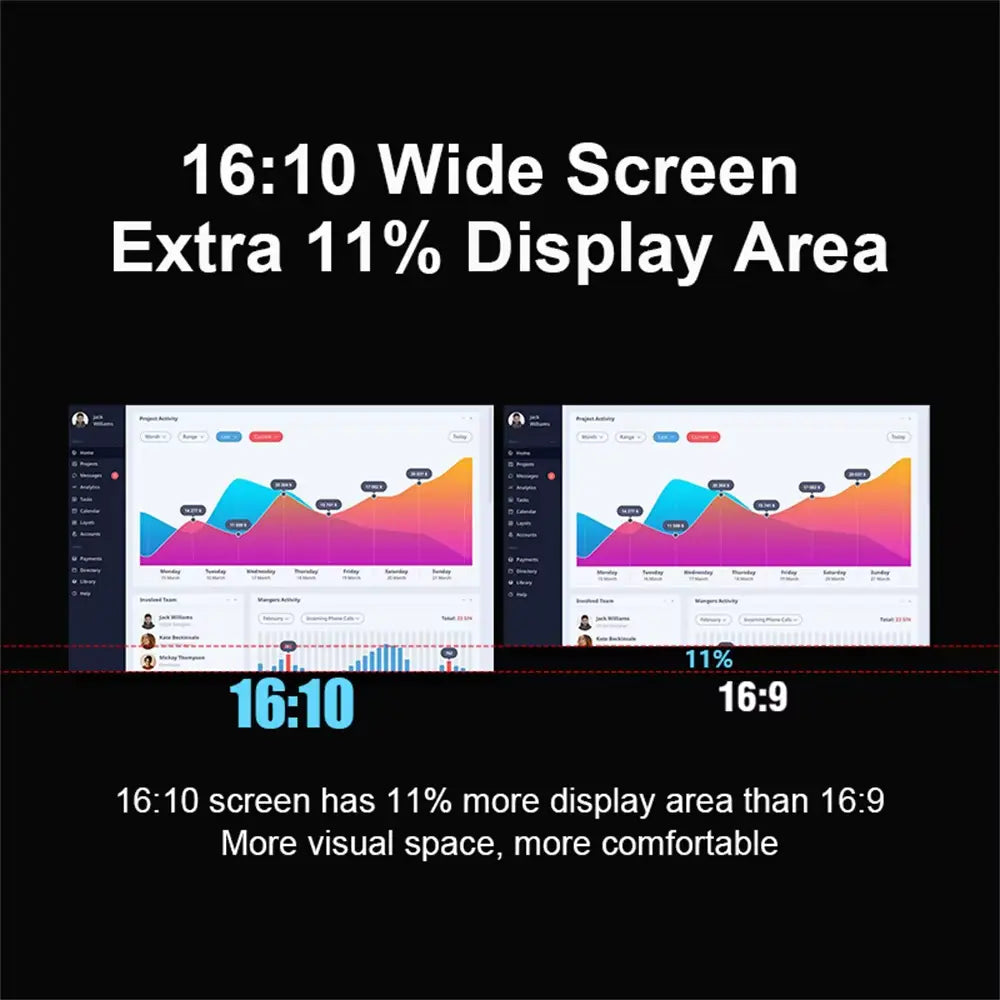 Transform Your Productivity with the 14 to 16 Inch Dual Screen Extender Display - FHD IPS Triple Expandable Monitor for Laptops