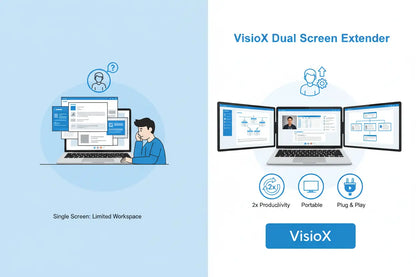 Transform Your Productivity with the 14 to 16 Inch Dual Screen Extender Display - FHD IPS Triple Expandable Monitor for Laptops